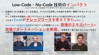 インパクト
一気
Excelがナレッジワークを変えてきた
Low-Code・No-Code 技術 現場のエキスパートが
現場でオートメーションを実現
Microsoft Livestream @ HMI2021 What’s Next for Manufacturingより
Satya Nadella : Microsoft & Alex Gorsky : Johnson & Johnson
 