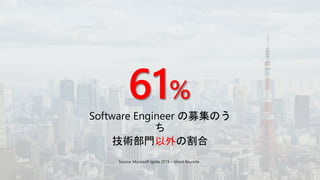61%
以外
 
