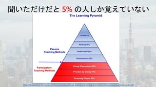 5%
http://thepeakperformancecenter.com/educational-learning/learning/principles-of-learning/learning-pyramid/
 