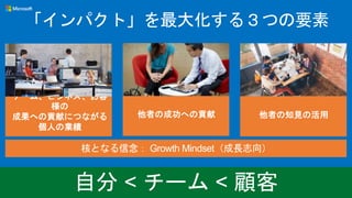 「インパクト」を最大化する３つの要素
チーム、ビジネス、お客
様の
成果への貢献につながる
個人の業績
他者の知見の活用
他者の成功への貢献
核となる信念： Growth Mindset（成長志向）
 