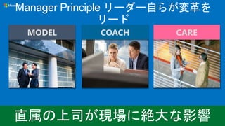 Manager Principle リーダー自らが変革を
リード
MODEL CARE
COACH
 