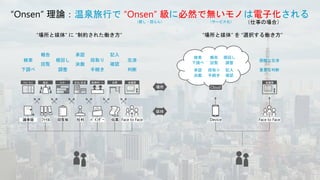 “Onsen” 理論：温泉旅行で “Onsen” 級に必然で無いモノは電子化される
場所
媒体
（癒し・団らん） （サービス化）
ｷｬﾋﾞﾈｯﾄ
“場所と媒体” に “制約された働き方”
議事録 ﾌｧｲﾙ 社判 ﾊﾞｲﾝﾀﾞｰ 伝票 Face to Face
回覧板
島机 ﾛｯｶｰ 支社/支店 庶務ｻﾎﾟｰﾄ 自席 会議室
v
v
v
交渉
判断
検索
下調べ
報告
回覧
根回し
調整
承認
決裁
段取り
手続き
記入
確認
会議室
“場所と媒体” を “選択する働き方”
Device Face to Face
Cloud
困難な交渉
重要な判断
検索
下調べ
報告
回覧
根回し
調整
承認
決裁
段取り
手続き
記入
確認
（仕事の場合）
 