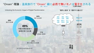 “Onsen” 理論：温泉旅行で “Onsen” 級に必然で無いモノは電子化される
（癒し・団らん） （サービス化）
会議室
“場所と媒体” を “選択する働き方”
Device Face to Face
Cloud
困難な交渉
重要な判断
検索
下調べ
報告
回覧
根回し
調整
承認
決裁
段取り
手続き
記入
確認
24%
無くなる仕事
11%
従来通りの仕事
27%
新たに創出される仕事
38%
変化する仕事
89%
今後3年間の変革で
影響を受ける仕事
Unlocking the Economic Impact of Digital Transformation
Microsoft In Partnership with IDC
（仕事の場合）
 