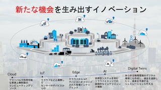新たな機会
グローバルで利用可能
な事実上無制限の
コンピューティングリ
ソース
クラウドなどと連携し
て
センサーやデバイスか
らの
クラウドから IoT
デバイスにオフロード
された各種インテリ
ジェンス
あらゆる物理環境のデジタル
環境にも作成し、過去を追跡し
たり、未来を予測する
シュミレーションも行える
自律型システムを含む
クラウドとエッジでの
画期的なインテリジェン
ス機能
 