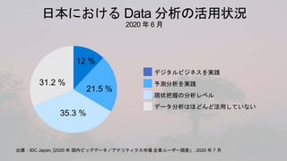 デジタルビジネスを実践
予測分析を実践
現状把握の分析レベル
データ分析はほどんど活用していない
出展：IDC Japan, [2020 年 国内ビッグデータ／アナリティクス市場 企業ユーザー調査」, 2020 年 7 月
31.2 %
35.3 %
21.5 %
12 %
 