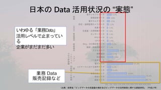 46.7%
45.6%
23.8%
6.6%
5.2%
31.2%
0.4%
7.6%
5.7%
14.1%
1.2%
5.2%
2.0%
1.2%
1.3%
1.0%
1.3%
2.2%
3.5%
3.6%
5.7%
0% 5% 10% 15% 20% 25% 30% 35% 40% 45% 50%
顧客データ
経理データ
業務日誌データ
POSデータ
eコマースにおける販売データ
電子メール
CTI音声データ
固定電話
携帯電話
アクセスログ
動画・映像視聴ログ
Blog、SNS等記事データ
GPSデータ
RFIDデータ
センサーデータ
交通量・渋滞情報データ
気象データ
防犯・遠隔監視カメラデータ
電子カルテデータ
画像診断データ
電子レセプトデータ
業務デー
タ
販売記
録
顧客等とのコ
ミュニケー
ション
自動取得
自動取得（M2M）
医療
いわゆる「業務Data」
活用レベルで止まってい
る
企業がまだまだ多い
（出典）総務省「ビッグデータの流通量の推計及びビッグデータの活用実態に関する調査研究」（平成27年）
業務 Data
販売記録など
 