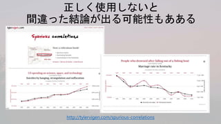 http://tylervigen.com/spurious-correlations
 