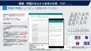 課題・問題があるから変革が必要、だが。。。
意識改革を伴う改善活動は抽象的な表現が
多くなり、現場は何をしていいか迷ってし
まい、
さらに混乱するケースもある。
情報を咀嚼して伝えることも重要
問題が問題として正しく認知されていない
2
問題の周知
「なぜそれを問題と捉え対応する必要があるの
か？」を現場担当まで正しく伝えることで現場
に問題意識を
醸成
問題提起はトレーニングやセミナーといった手
法で展開されるケースが多く、「なぜそれが問
題で、その問題が放置されると何が起こるの
か」を現場レベルで
徹底周知できているかを確認することが重要
問題認知の定着度を測定するため、アンケート
などで理解度状況を集計し、その状況を部署単
位、職位単位等の切り口で組織全体に周知する
ことにより
他部署との比較意識が生まれ、結果として
意識改革を加速 理解度アンケート 例
厚生労働省
職場のパワーハラスメント対策
取組実施前の実態把握/取組実施後の効果把握のためのアンケート実施マニュアル より
理解度の状況を可視化
アンケートを利用し状況を可視化
 