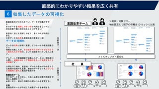 直感的にわかりやすい結果を広く共有
意識改革のプロセスを行い、データが収集できて
も、
そのデータを理解しやすい形で利用できなければ、
次の改善行動に役立出ることはできない
直感的に誰でも理解しやすく、多くの人が利用で
きる
分析データの共有も意識改革の重要な一部
収集したデータの可視化
6
データの可視化
データの共有は非常に重要。アンケートや意識調査な
どで
情報を収集したが、その後それらのデータがどのよう
に使われたか不明だ、という経験を持っている人は多
い。
アンケートや意識調査で収集したデータは、関係者に
公開し、組織全体として透過性をもって共有すること
が重要です。
公開を行う場合、直感的にデータの意味がわかるよう
な表現の仕組みも重要。数値のデータよりもグラフな
ど視覚的に訴える表現が重要です
意識改革チーム
全てのデータを分析し、社員に必要な結果の情報を可
視化し展開を行う。
必要に応じ、適切な情報の公開レベルを変更する。
社員
意識改革チームが作成した結果データを参照する
意識改革チーム
社 員
分析例：分解ツリー
軸を固定して配下の情報を1クリックで比較
分
析
用
デ
ー
タ
公
開
用
デ
ー
タ
フィルタリング・匿名化
 
