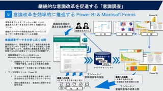 Power BI
Forms
継続的な意識改革を促進する「意識調査」
意識改革プロセス（アンケート等）により
蓄積されたデータをわかりやすく可視化する
ツール
組織内ユーザーの理解度測定用フォームには
ユーザー利便性が高いツールを選択
意識改革を効率的に推進する Power BI & Microsoft Forms
8
意識調査データを分析し広く公開
意識調査から、理解度調査など、職員の意識を刺
激するアンケートを作り、データの可視化・公開
を繰り返すことで、効率的に意識改革を促します。
実現するために必要なツールは以下の2種類です。
• 理解度調査/アンケート作成ツール
Microsoft Forms または Power Apps
• 定期的なアンケートのためのテンプレー
ト機能や匿名、記名などの柔軟な機能
• 取得後のデータの取り扱いが容易に可能
• データ可視化ツール Power BI
• アンケート結果を簡単かつ柔軟に分析で
きる分析および可視化プラットフォーム
• 多彩な表現方法と、直感的に理解できる
操作方法
意識改革チーム
アンケート／
意識調査等の実施
意識改善項目の
選定と調査票作成
意識調査データ
2018年
2019年
2020年
分 析 表 現 公 開
アンケート／
意識調査等の結果公開
意識への刺激
• 自身と他者の比較
• 自組織と他者組織の比較
意識への刺激
• 記入による自身の振り返り
社 員
Power BI
クラウド or オンプレミス
 