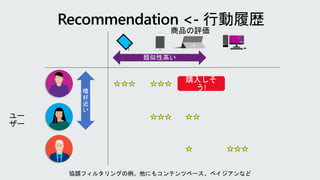 Recommendation <- 行動履歴
 
