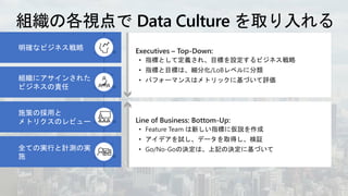 明確なビジネス戦略
組織にアサインされた
ビジネスの責任
施策の採用と
メトリクスのレビュー
全ての実行と計測の実
施
Executives – Top-Down:
• 指標として定義され、目標を設定するビジネス戦略
• 指標と目標は、細分化/LoBレベルに分類
• パフォーマンスはメトリックに基づいて評価
Line of Business: Bottom-Up:
• Feature Team は新しい指標に仮説を作成
• アイデアを試し、データを取得し、検証
• Go/No-Goの決定は、上記の決定に基づいて
 