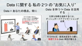 Data に関する 私の 2つ の ”お気に入り”
主要な指標を追跡するには、
ダッシュボードアプリケーションが
必要
そうすれば、意思決定を行う際に
無視できる Data 項目が増える
Data を持つ != Data を活用
する
Data > あなたの視点。常に
そうではありません。
このようなデータを無視す
るつもりはありませんが、
私の豊富なマーケティング
経験も考慮しなければなり
ません。
 