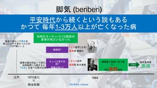 beriberi
平安時代から続くという説もある
かつて 毎年1-3万人以上が亡くなった病
精米
白米
日本の脚気史 - Wikipedia
当時のヨーロッパには脚気の
患者が殆どいなかった
イギリス
ドイツ
細菌説?
陸軍
海軍
タンパク質不足
説?
麦飯が良い? 激減
実験
 