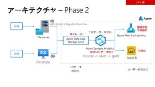 バッチ
Azure Data Lake
Storage Gen2
Azure Synapse Analytics
Power BI
Azure Machine Learning
File server
Database
Self-Hosted Integration Runtime
統合DB+データ加工
機械学習
での解析
可視化
設備
設備
ストレージ
Azure
bronze -> silver -> gold
ユーザーが自由に
工程データ
原材料
工程データ＋原材料
 