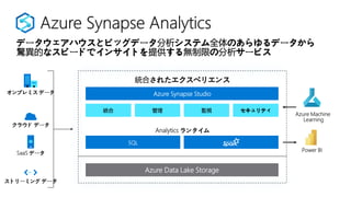 データウェアハウスとビッグデータ分析システム全体のあらゆるデータから
驚異的なスピードでインサイトを提供する無制限の分析サービス
統合されたエクスペリエンス
Azure Synapse Studio
統合 管理 監視 セキュリティ
Analytics ランタイム
SQL
Azure Data Lake Storage
Azure Machine
Learning
オンプレミス データ
クラウド データ
SaaS データ
ストリーミング データ
Power BI
 