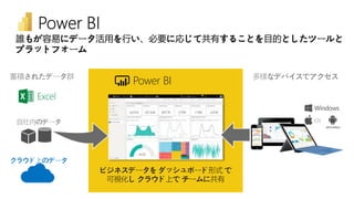 自社内のデータ
クラウド上のデータ
多様なデバイスでアクセス
Excel
蓄積されたデータ群
ビジネスデータを ダッシュボード形式 で
可視化し クラウド上で チームに共有
Power BI
誰もが容易にデータ活用を行い、必要に応じて共有することを目的としたツールと
プラットフォーム
 