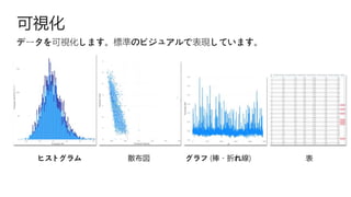 データを可視化します。標準のビジュアルで表現しています。
 