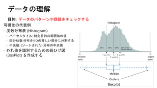 largest
value
smallest
value
Histogram
Boxplot
Median
Outliers
目的: データのパターンや課題をチェックする
 
