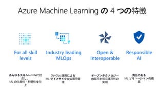 Responsible
AI
Industry leading
MLOps
Open &
Interoperable
For all skill
levels
あらゆるスキルレベルに対
応し、
ML の生産性・利便性を向
上
DevOps 連携による
ML ライフサイクルの運用管
理
責任のある
ML ソリューションの構
築
オープンテクノロジー
の採用と相互運用性の
実現
 