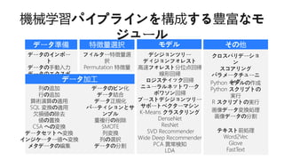データのインポー
ト
データの手動入力
データのエクスポ
ート
データのビン化
データ結合
データ正規化
パーティションとサ
ンプル
重複行の削除
SMOTE
列変換
列の選択
データの分割
列の追加
行の追加
算術演算の適用
SQL 変換の適用
欠損値の除去
値の置換
CSA への変換
データセットへ変換
インジケーター値へ変換
メタデータの編集
フィルター特徴量選
択
Permutation 特徴量
デシジョンツリー
ディジョンフォレスト
高速フォレスト分位点回帰
線形回帰
ロジスティック回帰
ニューラルネットワーク
ポワソン回帰
ブーストデシジョンツリー
サポートベクターマシン
K-Means クラスタリング
DenseNet
ResNet
SVD Recommender
Wide Deep Recommender
PCA 異常検知
LDA
Python モデルの作成
Python スクリプトの
実行
R スクリプトの実行
画像データ変換処理
画像データの分割
テキスト前処理
Word2Vec
Glove
FastText
クロスバリデーショ
ン
スコアリング
パラメータチューニ
ング
 