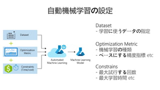 生産プロセスでのデータ分析と Low-Code ツールでのハンズオン