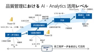 データ可視化
1変数の解析
多変数の解析
予測
最適化・自動
化
工程能力指数
コスト(クレーム、人件費、欠品)
稼働率
箱ひげ
図
ヒストグラ
ム
検定
回帰分析
相関分析
主成分分析
外観検査
品質特性値予測
製造工程
自動化
リソース最適化
Mixed Reality
ソフトセンサー
クレーム
率 各工程データを統合して活用
統合デー
タ
機械学習
モデル解
釈
Power BI
Power BI
 