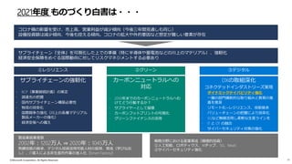 2021年度 ものづくり白書は・・・
©Microsoft Corporation. All Rights Reserved 10
コロナ禍の影響を受け、売上高、営業利益が減少傾向（今後三年間見通しも同じ）
設備投資額は減少傾向、今後も控える傾向。コロナの拡大や外的要因など想定が難しい要素が存在
サプライチェーン『全体』を可視化した上での準備（特に半導体や蓄電池などの川上のマテリアル）、強靭化
経済安全保障をめぐる国際動向に対してリスクマネジメントする必要あり
製造業就業者数
2002年：1202万人 ⇒ 2020年：1045万人
熟練技能の継承、デジタル技術活用可能人材の採用、育成（学びなお
し）、IT導入による非生産的作業の省人化（Smart Factory）
①レジリエンス
サプライチェーンの強靭化
 BCP（事業継続計画）の策定
 調達先の把握
 国内サプライチェーン構築必要性
 物流の効率化
 国際競争力強化（川上の各種マテリアル
製品メーカーの強化）
 経済安保への備え
②グリーン
カーボンニュートラルへの
対応
 2050年までのカーボンニュートラルへむ
けてどう行動するか？
 サプライヤーとして留意
 カーボンフットプリントの可視化
 グリーンファイナンスの活用
③デジタル
DXの取組深化
コネクテッドインダストリーズ実現
 ダイナミックケイパビリティ強化
 一層の部門横断的な取り組みと教育の推
進を推奨
 リモート化→レジリエンス、技能継承
 バリューチェーンの把握により効率化
 5Gなど無線活用し柔軟な生産ラインを
 IT と OT の融合
 サイバーセキュリティ対策の強化
戦略分野における産業育成（積極的投資）
①人工知能、ロボティクス、AIチップ、5G、MaaS
②サイバーセキュリティ強化
 