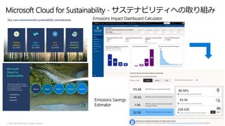 © 2021 Microsoft Corp. All rights reserved
Microsoft Cloud for Sustainability - サステナビリティへの取り組み
12
Emissions Impact Dashboard Calculator
Emissions Savings
Estimator
 