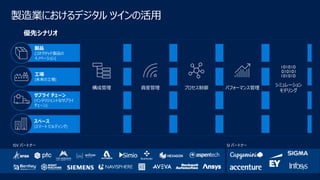製造業におけるデジタル ツインの活用
構成管理 資産管理 プロセス制御 パフォーマンス管理
シミュレーション
モデリング
優先シナリオ
製品
[コネクテッド製品の
イノベーション]
工場
[未来の工場]
サプライ チェーン
[インテリジェントなサプライ
チェーン]
スペース
[スマート ビルディング]
ISV パートナー SI パートナー
 