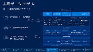 共通データ モデル
新しい種類の洞察とアクション
ビジネス データの統合
AI 主導の洞察の実現
アプリケーションと
サービスの強化
ファースト パーティ &
サード パーティの SaaS
ISV 主導
(例: オートメーション企業)
業界の最優先シナリオ
コネクテッド製品
のイノベーション
コネクテッド
マーケティング、
セールス、サービス
未来の工場
インテリジェント
サプライ チェーン
従業員の
変革
プラット
フォーム
共通データ モデル & 交換プラットフォーム
Azure プラットフォーム
インテリジェント エッジ インテリジェント クラウド
製造業界のアクセラレータ
デジタル資産管理 デジタル サプライヤー管理 従業員の変革
Power Platform
ロボット
産業用 KPI
AI & ディープ
強化学習
シミュレーション 複合現実
Open Manufacturing Platform
CDM データの共有 ガバナンス/コンプライアンス セキュリティ
Synapse
Digital Twins
業界デジタル ツイン モデル
一般的なユース ケース
マイクロソフトが直接/SI 主導
D365 Supply Chain Management
(資産管理、コネクテッド製造)
D365 Service (フィールド サービス)
Power Apps & Power BI
最前線で働く従業員のための Teams
最前線で働く従業員のためのデバイス
知識管理、学習
M365 セキュリティ &
コンプライアンス
オープン ソースと
オープン
スタンダード
ブラウンフィールド
の接続
エンド ツー エンド
セキュリティ
共通データ モデル
クラウドとエッジ間の
AI の一貫性
産業用分析機能との
統合
業界固有の
コンプライアンス
Open
Manufacturing
Platform
 