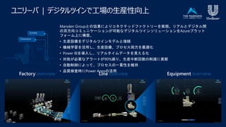 Marsden Groupとの協業によりコネクテッドファクトリーを実現。リアルとデジタル間
の双方向コミュニケーションが可能なデジタルツインソリューションをAzureプラット
フォーム上に構築。
• 生産設備をデジタルツインモデルと接続
• 機械学習を活用し、生産設備、プロセス両方を最適化
• Power BIを導入し、リアルタイムデータを見える化
• 対処が必要なアラートが90%減り、生産中断回数の削減に貢献
• 自動制御によって、プロセスの一貫性を維持
• 品質検査時にPower Appsの活用
ユニリーバ | デジタルツインで工場の生産性向上
Humidity
Temperature
 