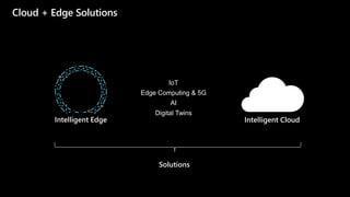 Solutions
IoT
Edge Computing & 5G
AI
Digital Twins
Cloud + Edge Solutions
 