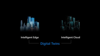 Intelligent Edge Intelligent Cloud
Digital Twins
 