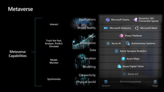 Metaverse
Metaverse
Capabilities
Physical world
Connectivity
Modeling
Location
Data
Intelligence
Logic
Mixed Reality
Applications
 