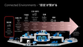 Banks
金融
Plants
Factories
Industrial Sites
Utilities
製造業 Stores
Warehouses
Distribution
Centers
Malls
Micro-fulfillment
流通小売
Building
Office
Entertainment
Restaurants
Hotels
Enterprise
Campus
不動産
Public Spaces
Arenas &
Stadiums
Transportation Hubs
Subway &
Train Stations
Ports
Utilities
Water Treatment
Facilities
行政 (都市)
Hospitals
Labs
Pharmacies
Clinics
Retirement
Facilities
医療
Farms
Water Supply
Power
Storage
Processing
農業
Schools
Campuses
Virtual
Environments
教育
Generating
Power Stations
Substations
エネルギー
Connected Environments -
 