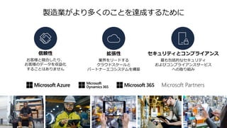 © 2021 Microsoft Corp. All rights reserved
製造業がより多くのことを達成するために
信頼性
お客様と競合したり、
お客様のデータを収益化
することはありません
拡張性
業界をリードする
クラウドスケールと
パートナーエコシステムを構築
セキュリティとコンプライアンス
最も包括的なセキュリティ
およびコンプライアンスサービス
への取り組み
Microsoft Partners
 