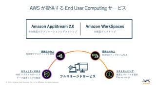 © 2021, Amazon Web Services, Inc. or its Affiliates. All rights reserved.
セキュリティの向上
AWS クラウドのサービス
データ漏洩リスクの軽減
俊敏性の向上
短時間でデスクトップを展開
コストセービング
最適なバンドルを選択
Pay as you go
信頼性の向上
99.9%のアップタイムSLA
フルマネージドサービス
Amazon WorkSpaces
永続型デスクトップ
Amazon AppStream 2.0
⾮永続型のアプリケーションとデスクトップ
AWS が提供する End User Computing サービス
 