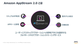 © 2021, Amazon Web Services, Inc. or its Affiliates. All rights reserved.
Amazon AppStream 2.0 とは
ユーザーにデスクトップアプリケーションへの即時アクセスを提供する
フルマネージドのアプリケーションストリーミングサービス
既存ITとの統合
APPの⼀元管理
セキュアなAPP配信
⾃動拡張
 