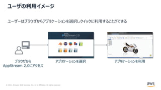 © 2021, Amazon Web Services, Inc. or its Affiliates. All rights reserved.
ユーザの利⽤イメージ
ユーザーはブラウザからアプリケーションを選択しクイックに利⽤することができる
アプリケーションを選択 アプリケーションを利⽤
ブラウザから
AppStream 2.0にアクセス
 