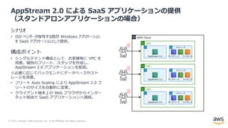 © 2021, Amazon Web Services, Inc. or its Affiliates. All rights reserved.
AppStream 2.0 による SaaS アプリケーションの提供
（スタンドアロンアプリケーションの場合）
シナリオ
• ISV ベンダーが保有する既存 Windows アプリケーション
を SaaS アプリケーションとして提供。
構成ポイント
• シングルテナント構成として、お客様毎に VPC を
⽤意。個別のフリート、スタックを作成し、
AppStream 2.0 アプリケーションを配信。
※必要に応じてバックエンドにデータベースやスト
レージを⽤意。
• フリート Auto Scaling により AppStream 2.0 フ
リートのサイズを⾃動的に変更。
• クライアント端末上の Web ブラウザからインター
ネット経由で SaaS アプリケーションへ接続。
AWS Cloud
データベース
ストレージ
ライセンス
AppStream 2.0
データベース
ストレージ
ライセンス
AppStream 2.0
データベース
ストレージ
ライセンス
AppStream 2.0
お客様1
お客様2
お客様3
VPC
VPC
VPC
 
