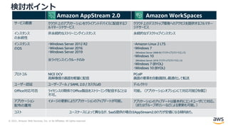 © 2021, Amazon Web Services, Inc. or its Affiliates. All rights reserved.
Amazon AppStream 2.0 Amazon WorkSpaces
サービス概要 クラウド上のアプリケーションをクライアントデバイスに配信するフ
ルマネージドサービス
クラウド上のデスクトップ環境へのアクセスを提供するフルマネー
ジドサービス
インスタンス
の永続性
⾮永続的なストリーミングインスタンス 永続的なデスクトップインスタンス
インスタンス
のOS
・Windows Server 2012 R2
・Windows Server 2016
・Windows Server 2019
※ライセンスインクルードのみ
・Amazon Linux 2 LTS
・Windows 7
(Windows Server 2008 R2 デスクトップエクスペリエンス)
・Windows 10
(Windows Server 2016 デスクトップエクスペリエンス)
・Windows 7 (BYOL)
・Windows 10 (BYOL)
プロトコル NICE DCV
⾼解像度の画⾯を軽量に配信
PCoIP
画⾯の要素を⾃動識別し最適化して転送
ユーザー認証 ユーザープール / SAML 2.0 / カスタムID ディレクトリ
Office対応可否 ライセンスの関係でOffice製品をストリーミング配信することは
不可。
可能。（アプリケーションオプションにて対応可能【有償】）
アプリケーション
配布の運⽤
イメージの更新によりアプリケーションのアップデートが可能。 アプリケーションのアップデートは基本的にエンドユーザにて対応。
（またはグループポリシーなどによる更新も可能。）
コスト ユースケースによって異なるが、SaaS提供の場合はAppStream2.0の⽅が安価になる傾向あり。
検討ポイント
 