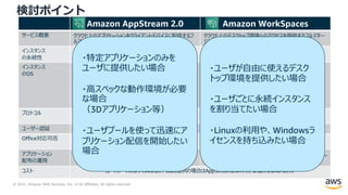 © 2021, Amazon Web Services, Inc. or its Affiliates. All rights reserved.
Amazon AppStream 2.0 Amazon WorkSpaces
サービス概要 クラウド上のアプリケーションをクライアントデバイスに配信するフ
ルマネージドサービス
クラウド上のデスクトップ環境へのアクセスを提供するフルマネー
ジドサービス
インスタンス
の永続性
⾮永続的なストリーミングインスタンス 永続的なデスクトップインスタンス
インスタンス
のOS
・Windows Server 2012 R2
・Windows Server 2016
・Windows Server 2019
※ライセンスインクルードのみ
・Amazon Linux 2 LTS
・Windows 7
(Windows Server 2008 R2 デスクトップエクスペリエンス)
・Windows 10
(Windows Server 2016 デスクトップエクスペリエンス)
・Windows 7 (BYOL)
・Windows 10 (BYOL)
プロトコル NICE DCV
⾼解像度の画⾯を軽量に配信
PCoIP
画⾯の要素を⾃動識別し最適化して転送
ユーザー認証 ユーザープール / SAML 2.0 / カスタムID ディレクトリ
Office対応可否 ライセンスの関係でOffice製品をストリーミング配信することは
不可。
可能。（アプリケーションオプションにて対応可能【有償】）
アプリケーション
配布の運⽤
イメージの更新によりアプリケーションのアップデートが可能。 アプリケーションのアップデートは基本的にエンドユーザにて対応。
（またはグループポリシーなどによる更新も可能。）
コスト ユースケースによって異なるが、SaaS提供の場合はAppStream2.0の⽅が安価になる傾向あり。
検討ポイント
・特定アプリケーションのみを
ユーザに提供したい場合
・⾼スペックな動作環境が必要
な場合
（3Dアプリケーション等）
・ユーザプールを使って迅速にア
プリケーション配信を開始したい
場合
・ユーザが⾃由に使えるデスク
トップ環境を提供したい場合
・ユーザごとに永続インスタンス
を割り当てたい場合
・Linuxの利⽤や、Windowsラ
イセンスを持ち込みたい場合
 