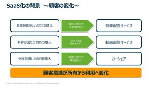 © 2021, Amazon Web Services, Inc. or its Affiliates. All rights reserved.
SaaS化の背景 〜顧客の変化〜
⾳楽を聞きたいのでCD購⼊
新作が出たのでDVD購⼊
免許取得したので⾞購⼊
気分に合わせて
今すぐ聴きたい
次々に出る
新作を⾒たい
⽤途に合わせて
⾞を選びたい
⾳楽配信サービス
動画配信サービス
カーシェア
顧客意識が所有から利⽤へ変化
 