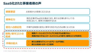 © 2021, Amazon Web Services, Inc. or its Affiliates. All rights reserved.
競争圧⼒
変化への即応性
競合企業がSaaS化を進めており、新たな企業も参⼊してくる
状況において、競争⼒を維持するため
市場や法制度の変化に素早く対応する⼒が必要になったため
顧客要望 お客様からの需要に応えるため
SaaS化された事業者側の声
開発/保守コストの
低減
市場の拡⼤
SaaS化はソフトウェアの開発および導⼊コストを合理化し
コスト低減につながる⼿段と考えるため
SaaS化することで、新たな地域/市場への進出⼿段になると考えたため
• 複数バージョンのソフトウェアに対応する必要がない
• 規模が拡⼤するとスケールメリットにより保守/運⽤コストが効率化
• 新たな顧客セグメントへのアピールが可能に
• 新たな地域へのサービス提供
 