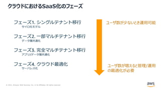 © 2021, Amazon Web Services, Inc. or its Affiliates. All rights reserved.
クラウドにおけるSaaS化のフェーズ
フェーズ1. シングルテナント移⾏
サイロ化モデル
フェーズ2. ⼀部マルチテナント移⾏
データ層共通化
フェーズ3. 完全マルチテナント移⾏
アプリ/データ層共通化
フェーズ4. クラウド最適化
サーバレス化
ユーザ数が少ないとき運⽤可能
ユーザ数が増えると管理/運⽤
の最適化が必要
 