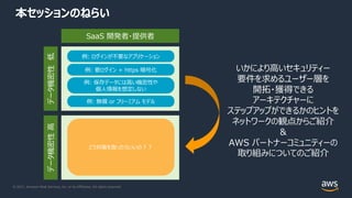 © 2021, Amazon Web Services, Inc. or its Affiliates. All rights reserved.
本セッションのねらい
SaaS 開発者・提供者
データ機密性
低
データ機密性
⾼
例: ログインが不要なアプリケーション
例: 要ログイン + https 暗号化
例: 保存データには⾼い機密性や
個⼈情報を想定しない
例: 無償 or フリーミアム モデル
どう対策を取ったらいいの︖︖
いかにより⾼いセキュリティー
要件を求めるユーザー層を
開拓・獲得できる
アーキテクチャーに
ステップアップができるかのヒントを
ネットワークの観点からご紹介
＆
AWS パートナーコミュニティーの
取り組みについてのご紹介
 
