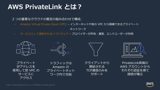 © 2021, Amazon Web Services, Inc. or its Affiliates. All rights reserved.
AWS PrivateLink とは︖
プライベート
IPアドレスを
使⽤して別 VPC の
サービスに
アクセス
トラフィックは
Amazon の
プライベートネット
ワーク内で完結
クライアントから
開始される
TCP通信のみを
サポート
PrivateLink両端の
AWS アカウントから
それぞれ認証を得て
接続が確⽴
2 つの重要なクラウドの概念の組み合わせで構成:
• Amazon Virtual Private Cloud (VPC) – インターネットや他の VPC から隔離できるプライベート
ネットワーク
• サービスとして提供されるソフトウェア – プロバイダーが所有・運営、エンドユーザーが利⽤
 
