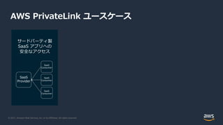 © 2021, Amazon Web Services, Inc. or its Affiliates. All rights reserved.
AWS PrivateLink ユースケース
サードパーティ製
SaaS アプリへの
安全なアクセス
SaaS
Provider
SaaS
Consumer
SaaS
Consumer
SaaS
Consumer
 