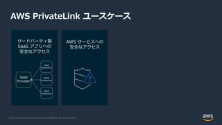 © 2021, Amazon Web Services, Inc. or its Affiliates. All rights reserved.
AWS PrivateLink ユースケース
AWS サービスへの
安全なアクセス
サードパーティ製
SaaS アプリへの
安全なアクセス
SaaS
Provider
SaaS
Consumer
SaaS
Consumer
SaaS
Consumer
 